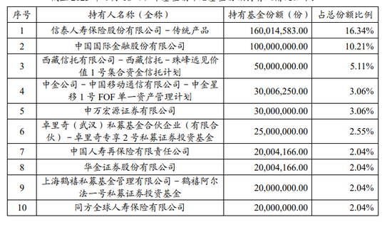增量资金,正在入市 第2张 增量资金,正在入市 第2张