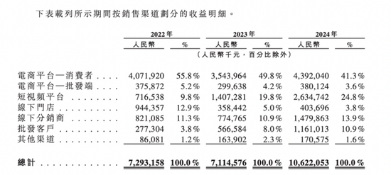 三只松鼠港股上市底气面临挑战:一季度净利下滑22.46% 第2张 三只松鼠港股上市底气面临挑战:一季度净利下滑22.46% 第2张