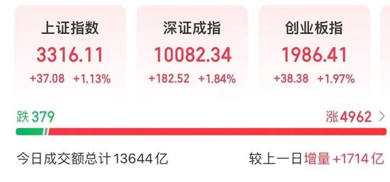 002672,2分钟直线涨停 第1张 002672,2分钟直线涨停 第1张