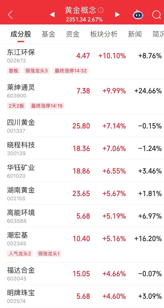 002672,2分钟直线涨停 第2张 002672,2分钟直线涨停 第2张