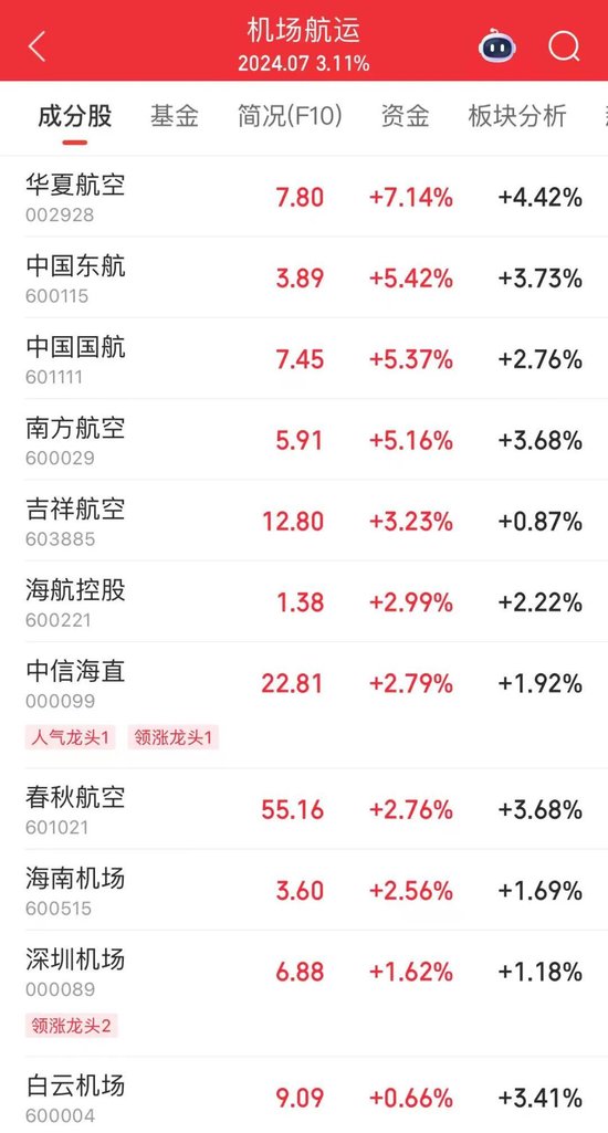 002672,2分钟直线涨停 第5张 002672,2分钟直线涨停 第5张