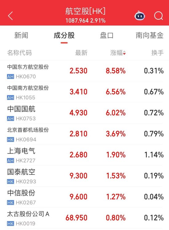 002672,2分钟直线涨停 第6张 002672,2分钟直线涨停 第6张