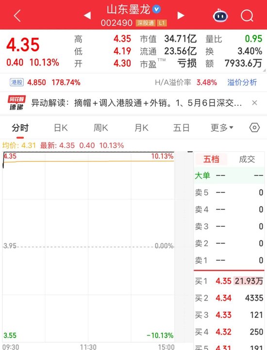 002672,2分钟直线涨停 第7张 002672,2分钟直线涨停 第7张