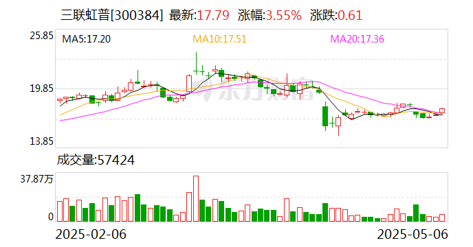 三联虹普：公司经营数据的变化主要系报告期内执行项目的结构性变化所致  第1张