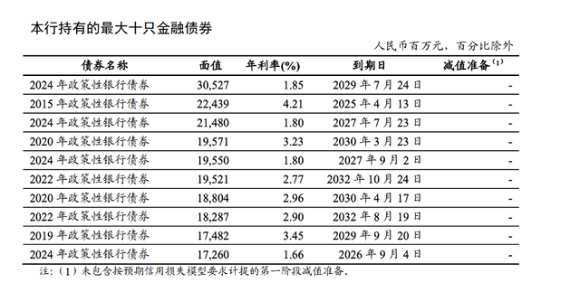 债牛红利兑现，银行一季度投资收益贡献近12%营收  第2张
