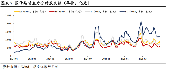 债市看多不做多者众 第10张 债市看多不做多者众 第10张