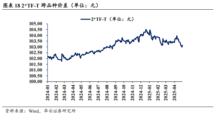 债市看多不做多者众 第21张 债市看多不做多者众 第21张