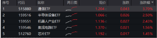 ETF日报：黄金股票整体走势与金价走势呈正相关的关系，关注黄金股票ETF  第1张