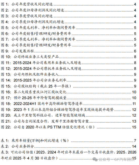 广发汽车:千里科技(601777.SH)战略定位AI+车,加速转型 第3张 广发汽车:千里科技(601777.SH)战略定位AI+车,加速转型 第3张