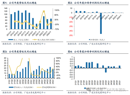 广发汽车:千里科技(601777.SH)战略定位AI+车,加速转型 第4张 广发汽车:千里科技(601777.SH)战略定位AI+车,加速转型 第4张