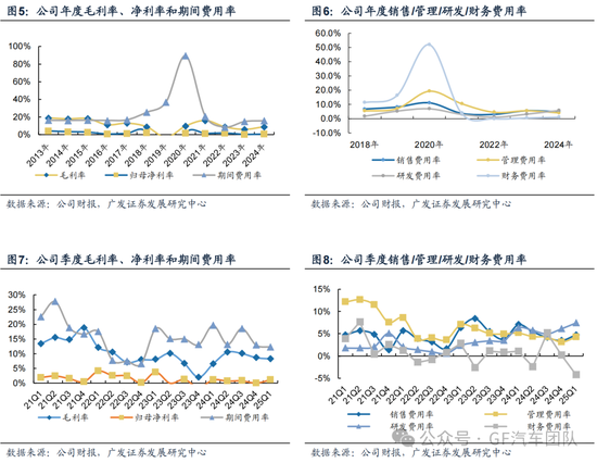 广发汽车:千里科技(601777.SH)战略定位AI+车,加速转型 第5张 广发汽车:千里科技(601777.SH)战略定位AI+车,加速转型 第5张