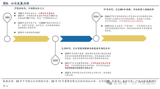 广发汽车:千里科技(601777.SH)战略定位AI+车,加速转型 第6张 广发汽车:千里科技(601777.SH)战略定位AI+车,加速转型 第6张