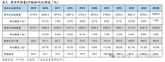 广发汽车:千里科技(601777.SH)战略定位AI+车,加速转型 第7张 广发汽车:千里科技(601777.SH)战略定位AI+车,加速转型 第7张