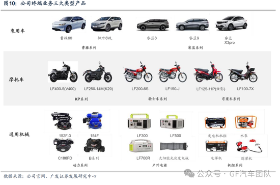 广发汽车:千里科技(601777.SH)战略定位AI+车,加速转型 第8张 广发汽车:千里科技(601777.SH)战略定位AI+车,加速转型 第8张