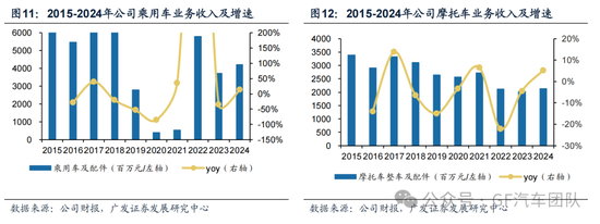 广发汽车:千里科技(601777.SH)战略定位AI+车,加速转型 第9张 广发汽车:千里科技(601777.SH)战略定位AI+车,加速转型 第9张