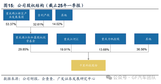广发汽车:千里科技(601777.SH)战略定位AI+车,加速转型 第11张 广发汽车:千里科技(601777.SH)战略定位AI+车,加速转型 第11张