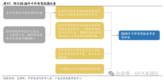 广发汽车:千里科技(601777.SH)战略定位AI+车,加速转型 第13张 广发汽车:千里科技(601777.SH)战略定位AI+车,加速转型 第13张