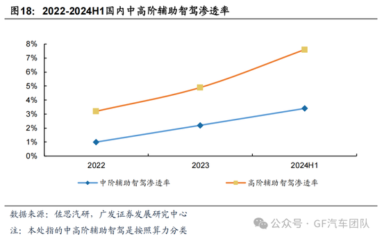 广发汽车:千里科技(601777.SH)战略定位AI+车,加速转型 第14张 广发汽车:千里科技(601777.SH)战略定位AI+车,加速转型 第14张