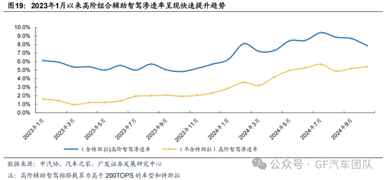 广发汽车:千里科技(601777.SH)战略定位AI+车,加速转型 第15张 广发汽车:千里科技(601777.SH)战略定位AI+车,加速转型 第15张