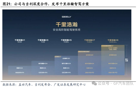 广发汽车:千里科技(601777.SH)战略定位AI+车,加速转型 第17张 广发汽车:千里科技(601777.SH)战略定位AI+车,加速转型 第17张