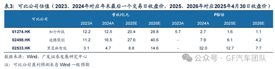 广发汽车:千里科技(601777.SH)战略定位AI+车,加速转型 第19张 广发汽车:千里科技(601777.SH)战略定位AI+车,加速转型 第19张