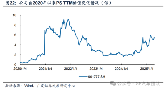广发汽车:千里科技(601777.SH)战略定位AI+车,加速转型 第20张 广发汽车:千里科技(601777.SH)战略定位AI+车,加速转型 第20张