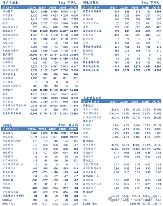 广发汽车:千里科技(601777.SH)战略定位AI+车,加速转型 第21张 广发汽车:千里科技(601777.SH)战略定位AI+车,加速转型 第21张
