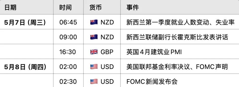 日元危机前夜:美日谈判未果,特朗普‘关税锤’再度高举 美日USDJPY走势 第1张 日元危机前夜:美日谈判未果,特朗普‘关税锤’再度高举 美日USDJPY走势 第1张