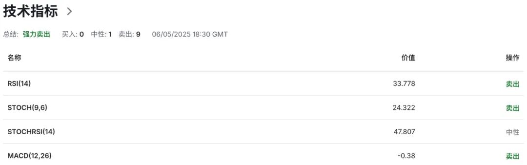日元危机前夜:美日谈判未果,特朗普‘关税锤’再度高举 美日USDJPY走势 第6张 日元危机前夜:美日谈判未果,特朗普‘关税锤’再度高举 美日USDJPY走势 第6张