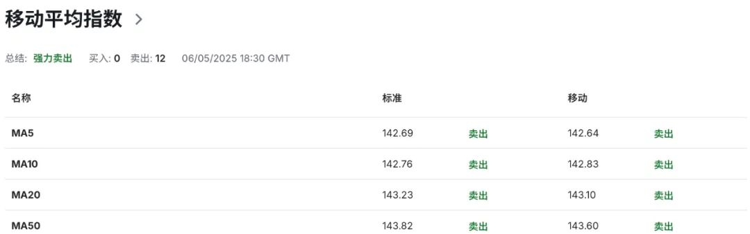 日元危机前夜:美日谈判未果,特朗普‘关税锤’再度高举 美日USDJPY走势 第7张 日元危机前夜:美日谈判未果,特朗普‘关税锤’再度高举 美日USDJPY走势 第7张