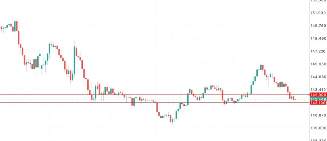 日元危机前夜:美日谈判未果,特朗普‘关税锤’再度高举 美日USDJPY走势 第8张 日元危机前夜:美日谈判未果,特朗普‘关税锤’再度高举 美日USDJPY走势 第8张