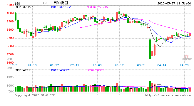 光大期货热点追踪:降准又降息!“政策包”重磅落地 第2张 光大期货热点追踪:降准又降息!“政策包”重磅落地 第2张