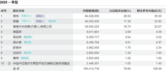 因涉嫌内幕交易，昊海生科控股股东、实际控制人之一蒋伟被立案调查  第2张