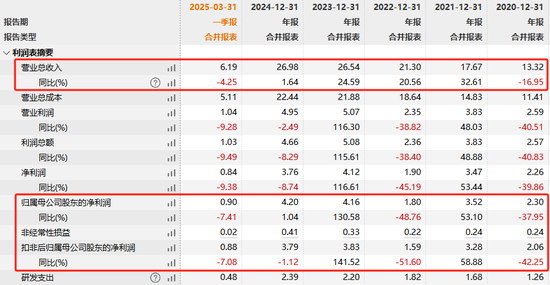 因涉嫌内幕交易，昊海生科控股股东、实际控制人之一蒋伟被立案调查  第3张