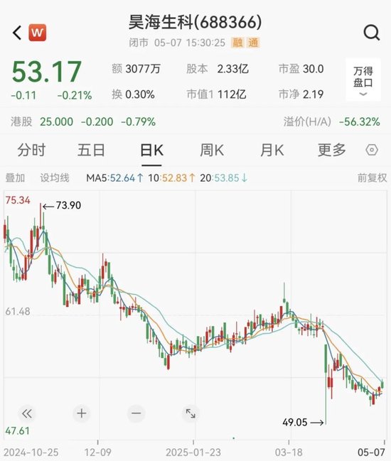 因涉嫌内幕交易，昊海生科控股股东、实际控制人之一蒋伟被立案调查  第4张