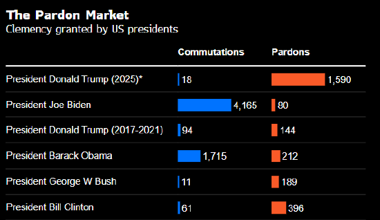 特朗普的生意经:100万美元换个特赦 第3张 特朗普的生意经:100万美元换个特赦 第3张