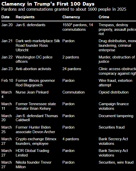 特朗普的生意经:100万美元换个特赦 第5张 特朗普的生意经:100万美元换个特赦 第5张