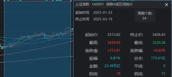 别被今天A股的“冲高回落”吓到 第4张 别被今天A股的“冲高回落”吓到 第4张