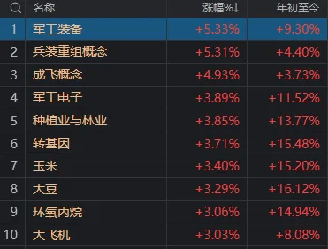 别被今天A股的“冲高回落”吓到 第5张 别被今天A股的“冲高回落”吓到 第5张