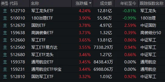 别被今天A股的“冲高回落”吓到 第6张 别被今天A股的“冲高回落”吓到 第6张