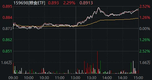 别被今天A股的“冲高回落”吓到 第7张 别被今天A股的“冲高回落”吓到 第7张
