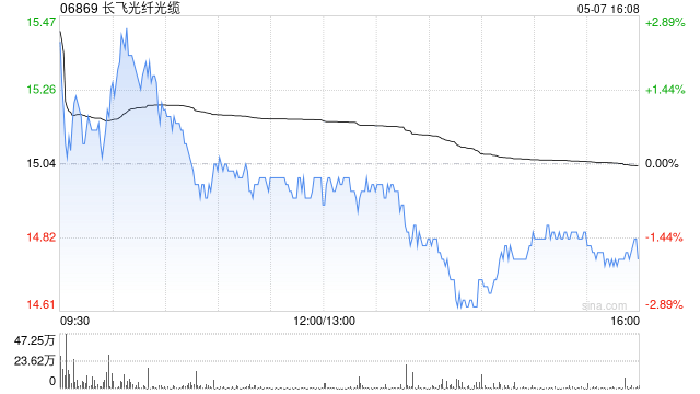 长飞光纤光缆收到交通银行股票回购增持贷款承诺函 第1张 长飞光纤光缆收到交通银行股票回购增持贷款承诺函 第1张