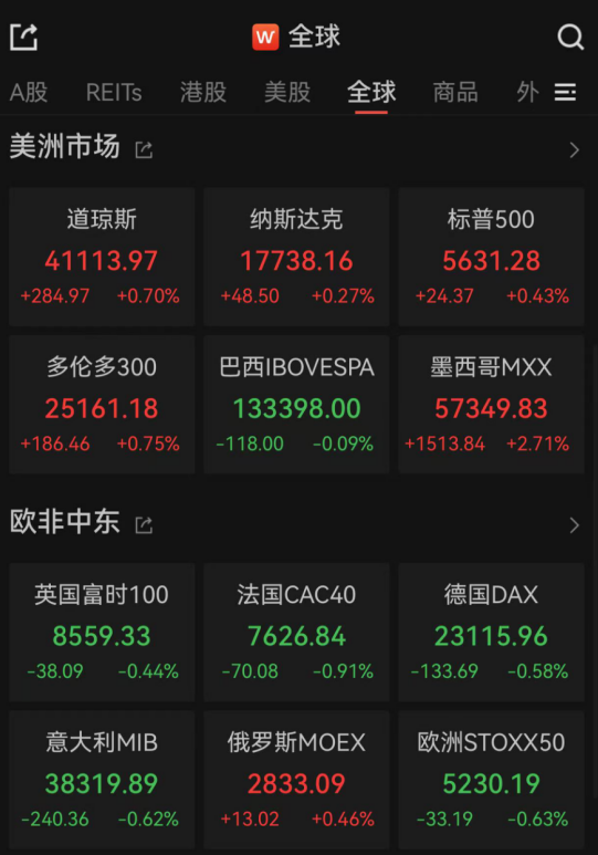特朗普反复喊“降息”,美联储:不降!鲍威尔坚持“做自己”:总统对我们没影响,永远不会要求与他会面 第1张 特朗普反复喊“降息”,美联储:不降!鲍威尔坚持“做自己”:总统对我们没影响,永远不会要求与他会面 第1张