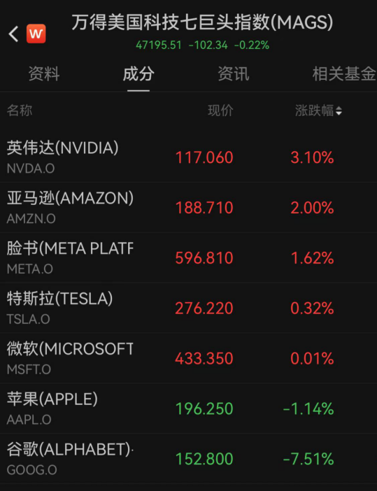 特朗普反复喊“降息”,美联储:不降!鲍威尔坚持“做自己”:总统对我们没影响,永远不会要求与他会面 第2张 特朗普反复喊“降息”,美联储:不降!鲍威尔坚持“做自己”:总统对我们没影响,永远不会要求与他会面 第2张