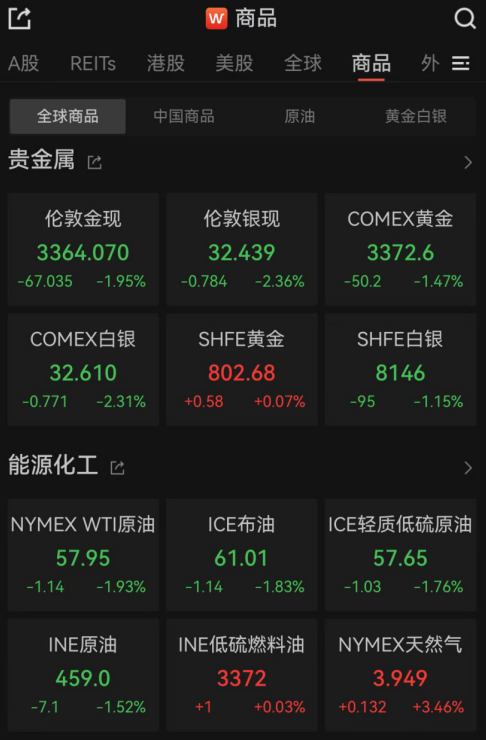 特朗普反复喊“降息”,美联储:不降!鲍威尔坚持“做自己”:总统对我们没影响,永远不会要求与他会面 第3张 特朗普反复喊“降息”,美联储:不降!鲍威尔坚持“做自己”:总统对我们没影响,永远不会要求与他会面 第3张