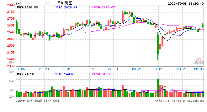 光大期货：5月8日金融日报  第1张