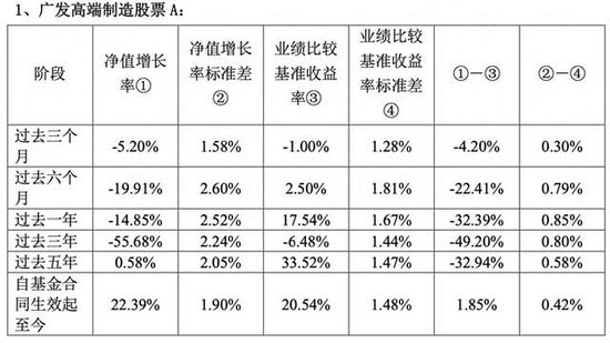 公募新方案落地，基金经理业绩不佳或面临降薪  第1张