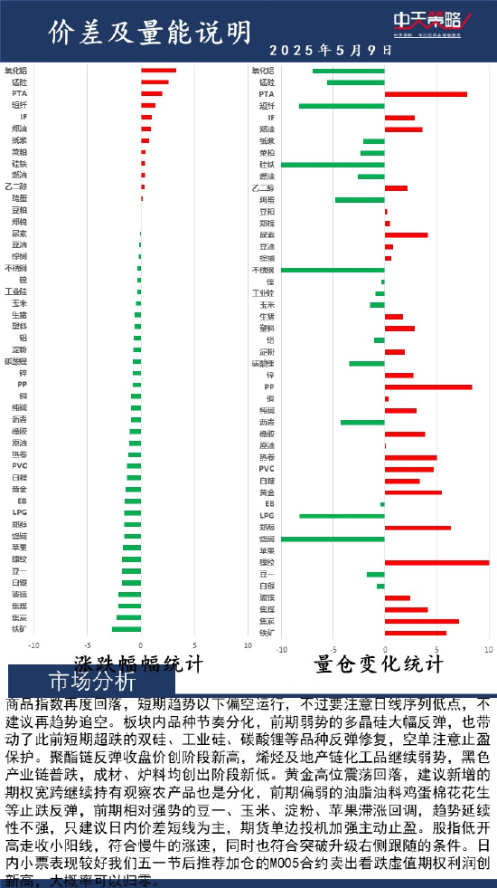 中天策略:5月9日市场分析  第2张