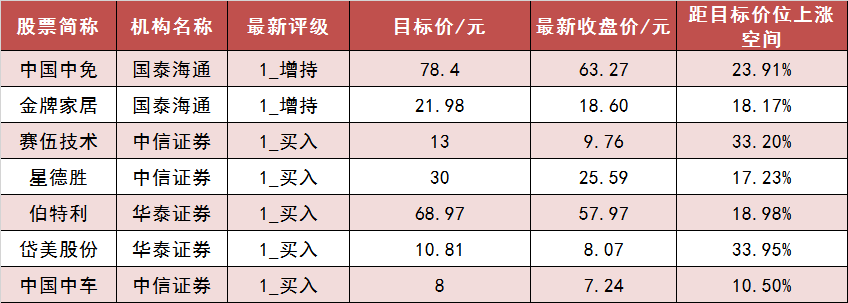 沪深两市主力资金净流出近20亿元 通信等行业实现净流入 第6张 沪深两市主力资金净流出近20亿元 通信等行业实现净流入 第6张