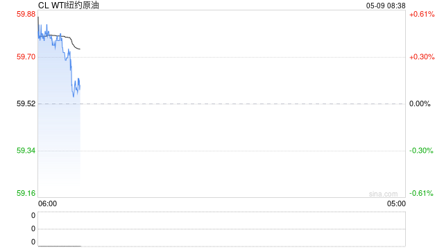 风云变幻,油价又大涨4%!中国炼厂再受制裁,伊朗原油重要卸货港进入美国制裁名单 第2张 风云变幻,油价又大涨4%!中国炼厂再受制裁,伊朗原油重要卸货港进入美国制裁名单 第2张